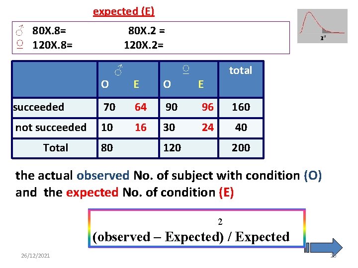 expected (E) ♂ 80 X. 8= ♀ 120 X. 8= 80 X. 2 =