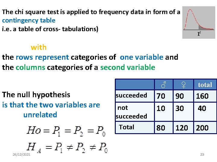 The chi square test is applied to frequency data in form of a contingency