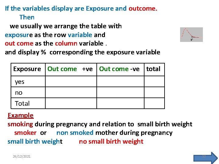 If the variables display are Exposure and outcome. Then we usually we arrange the