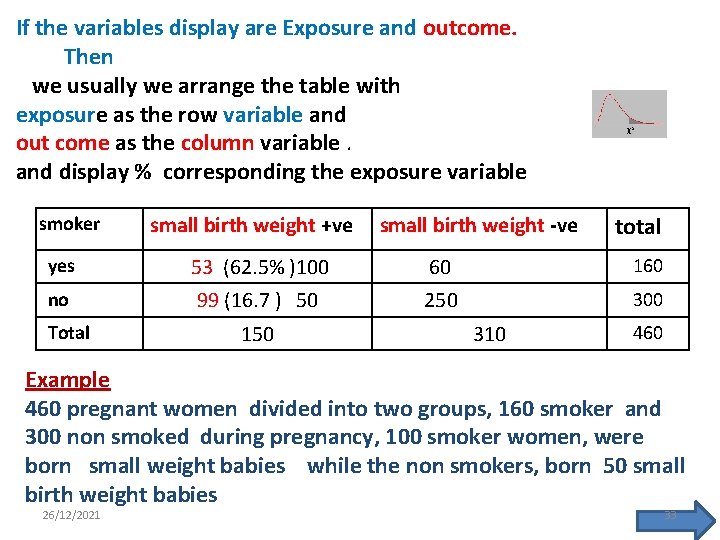 If the variables display are Exposure and outcome. Then we usually we arrange the