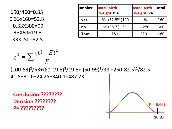 150/460=0. 33 x 160=52. 8 0. 33 X 300=99. 33 X 60=19. 8. 33