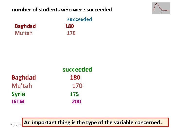 number of students who were succeeded Baghdad Mu’tah Syria Ui. TM succeeded 180 170