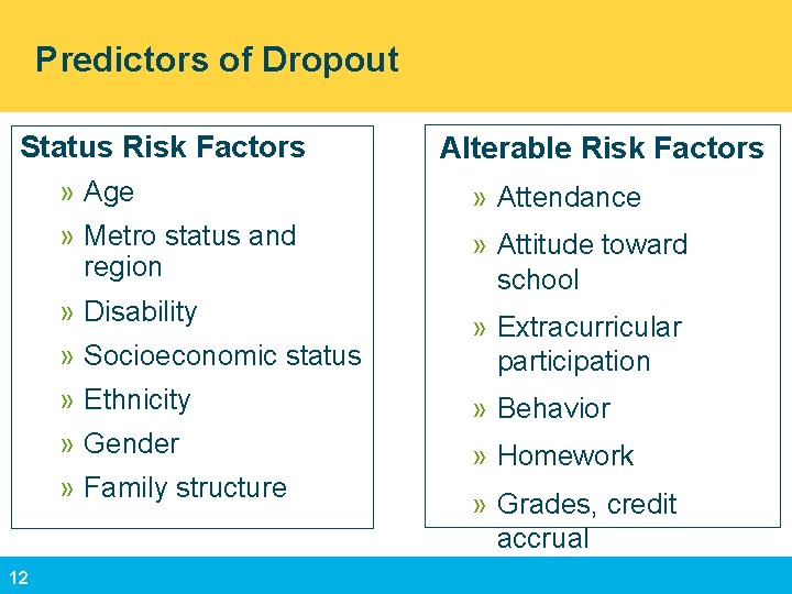 Predictors of Dropout Status Risk Factors » Age » Attendance » Metro status and
