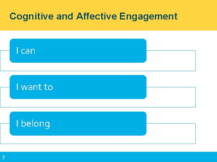 Cognitive and Affective Engagement I can I want to I belong 7 