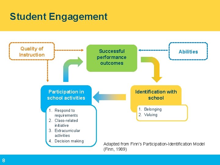 Student Engagement Quality of Instruction Successful performance outcomes Participation in school activities 1. Respond