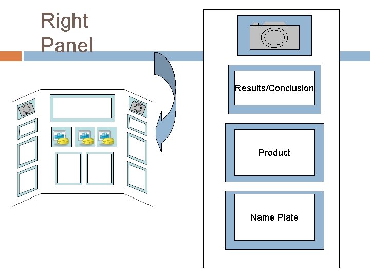 Right Panel Results/Conclusion Product Name Plate 
