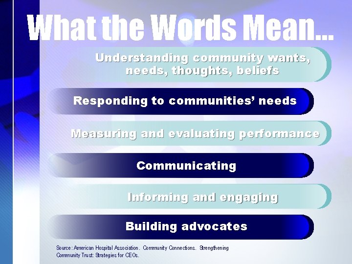 a Community Centered Board Knowledge Points Need