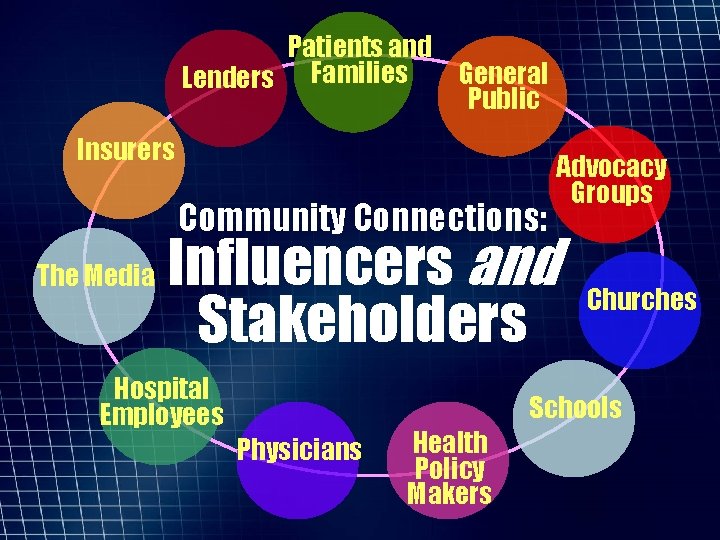 a Community Centered Board Knowledge Points Need