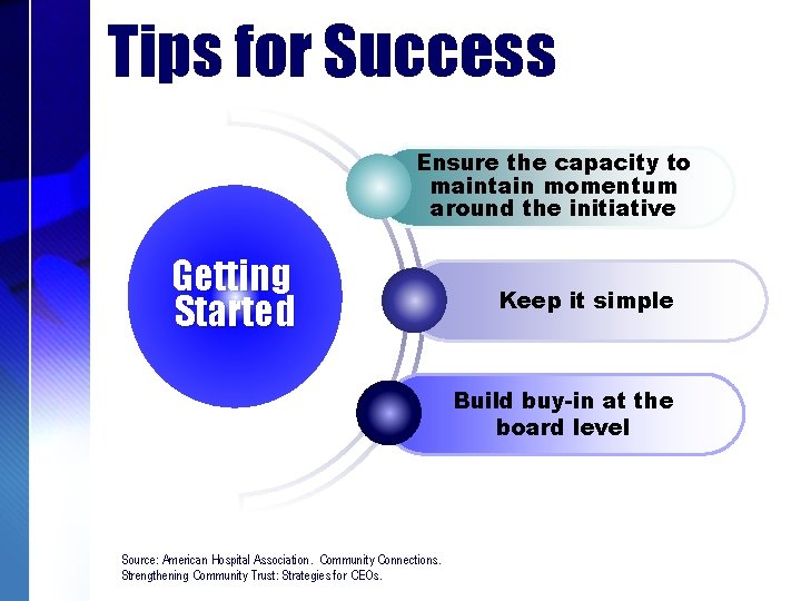 Tips for Success Ensure the capacity to maintain momentum around the initiative Getting Started