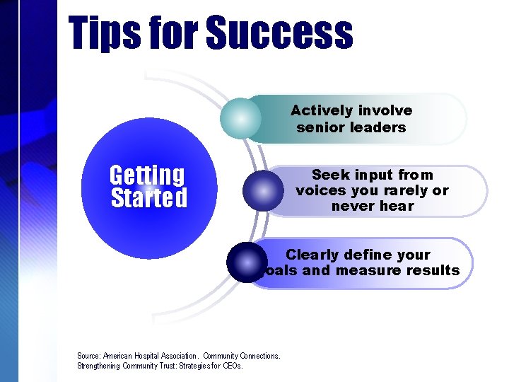 Tips for Success Actively involve senior leaders Getting Started Seek input from voices you