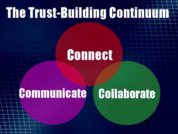 The Trust-Building Continuum Connect Communicate Collaborate 