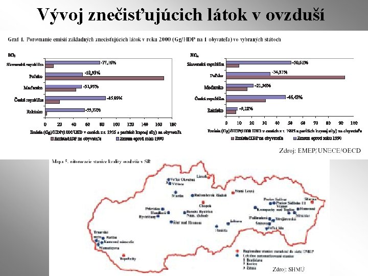 Vývoj znečisťujúcich látok v ovzduší 