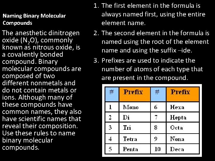 Naming Binary Molecular Compounds The anesthetic dinitrogen oxide (N 2 O), commonly known as