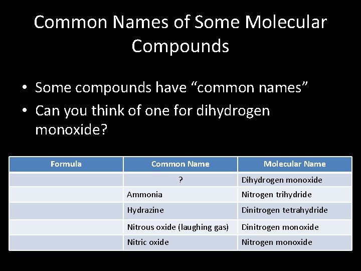 Common Names of Some Molecular Compounds • Some compounds have “common names” • Can