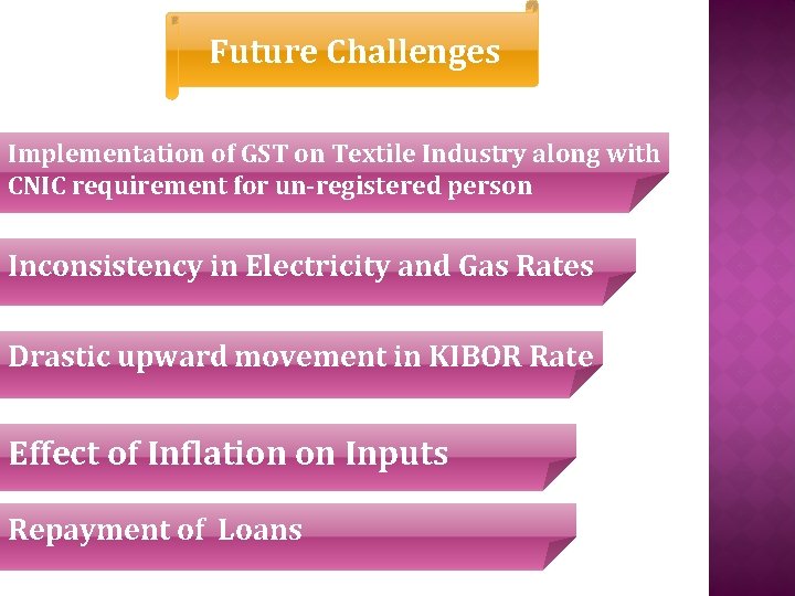 Future Challenges Implementation of GST on Textile Industry along with CNIC requirement for un-registered