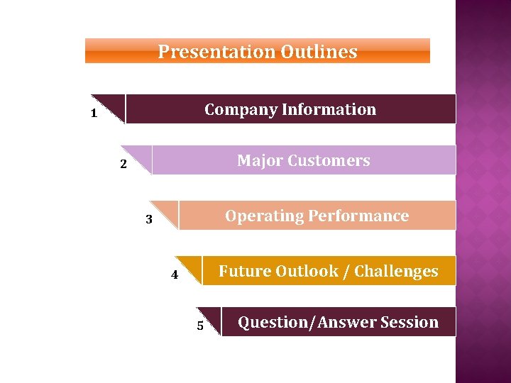 Presentation Outlines Company Information 1 Major Customers 2 Operating Performance 3 Future Outlook /