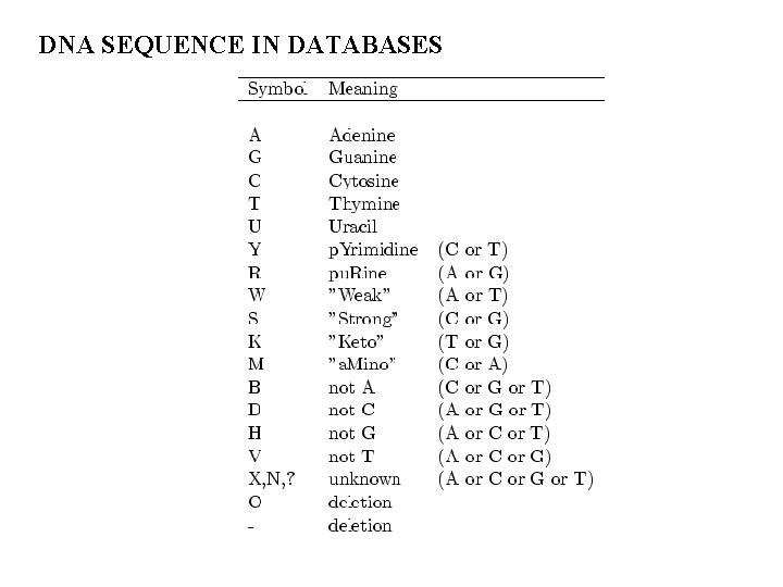 DNA SEQUENCE IN DATABASES DNA SEQUENCE IN DATABASES