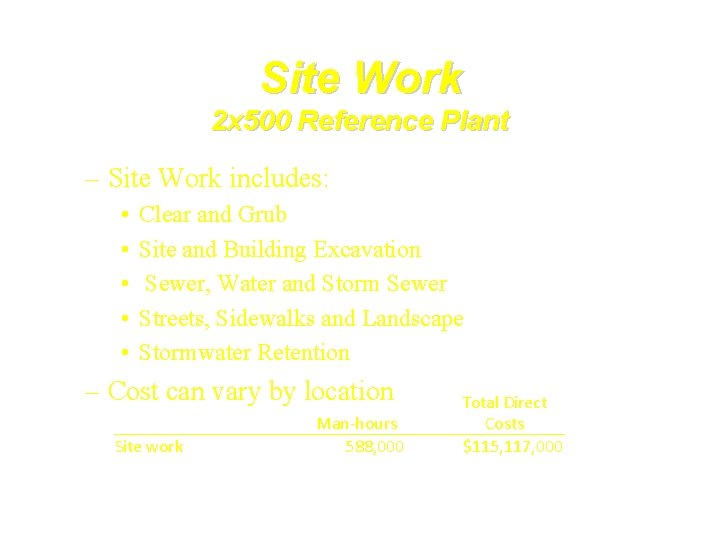 Site Work 2 x 500 Reference Plant – Site Work includes: • • •