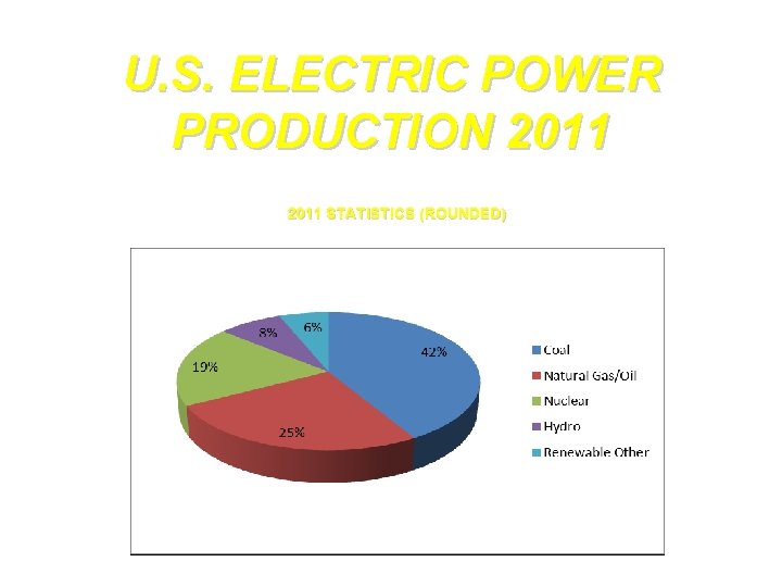 U. S. ELECTRIC POWER PRODUCTION 2011 STATISTICS (ROUNDED) 
