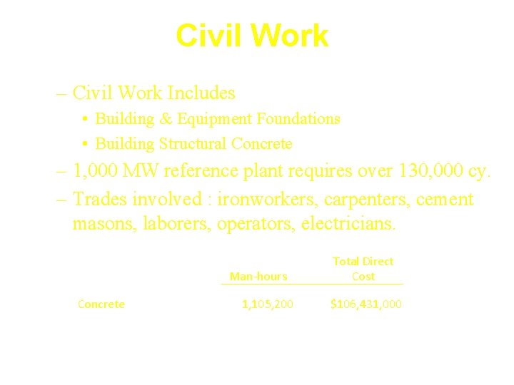 Civil Work – Civil Work Includes • Building & Equipment Foundations • Building Structural