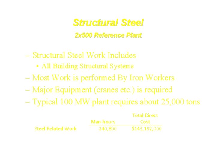 Structural Steel 2 x 500 Reference Plant – Structural Steel Work Includes • All