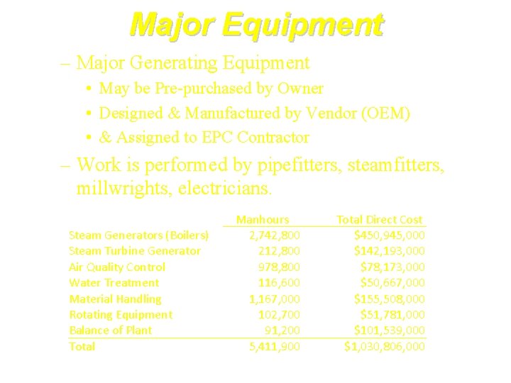 Major Equipment – Major Generating Equipment • May be Pre-purchased by Owner • Designed