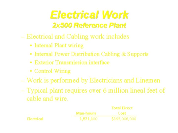 Electrical Work 2 x 500 Reference Plant – Electrical and Cabling work includes •