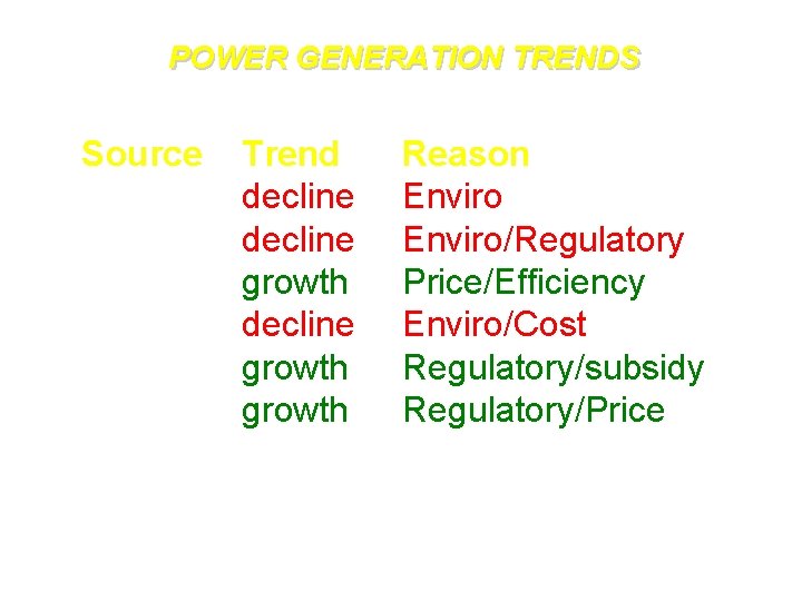 POWER GENERATION TRENDS Source Coal Nuclear Gas CC Hydro Wind PV Solar Trend decline