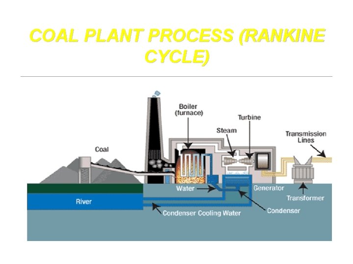 COAL PLANT PROCESS (RANKINE CYCLE) 