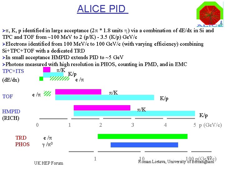 ALICE PID Øp, K, p identified in large acceptance (2 p * 1. 8