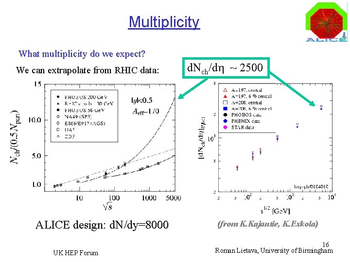 Multiplicity What multiplicity do we expect? We can extrapolate from RHIC data: ALICE design: