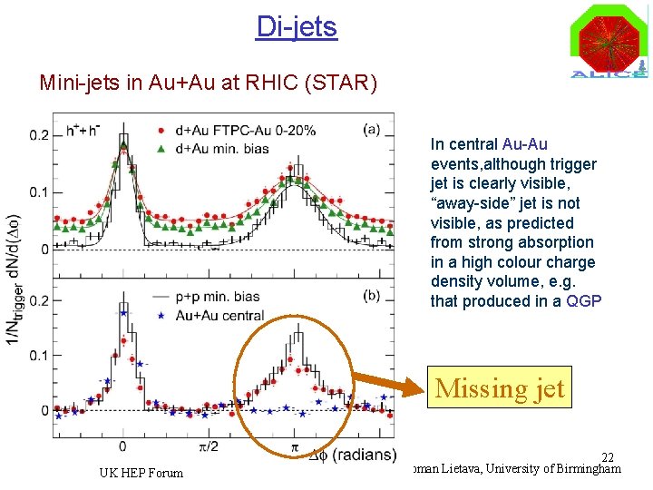 Di-jets Mini-jets in Au+Au at RHIC (STAR) In central Au-Au events, although trigger jet