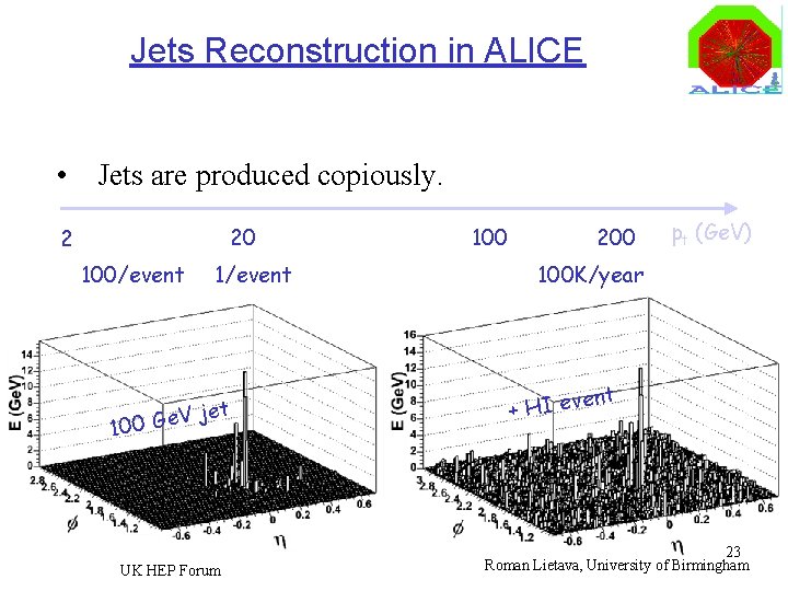 Jets Reconstruction in ALICE • Jets are produced copiously. 20 2 100/event 100 200