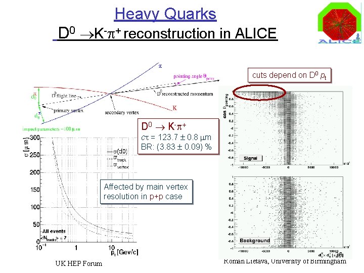 Heavy Quarks D 0 K-p+ reconstruction in ALICE cuts depend on D 0 pt