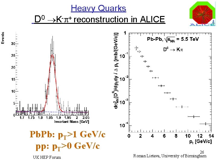 Heavy Quarks D 0 K-p+ reconstruction in ALICE Pb. Pb: p. T>1 Ge. V/c