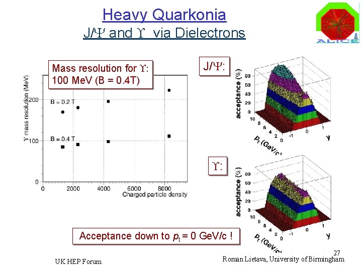 Heavy Quarkonia J/Y and via Dielectrons Mass resolution for : 100 Me. V (B