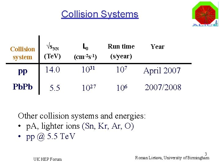 Collision Systems L 0 Collision system √s. NN (Te. V) Run time (s/year) (cm-2