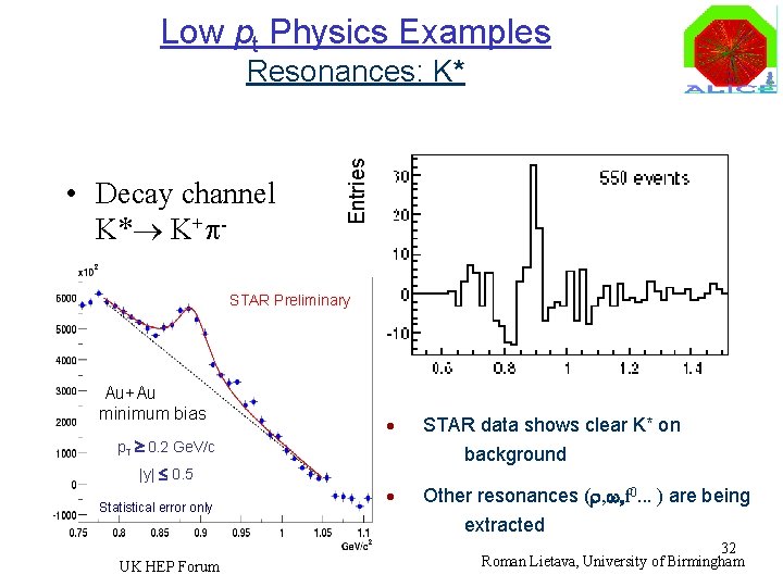 Low pt Physics Examples Entries Resonances: K* • Decay channel K* K+p • Invariant