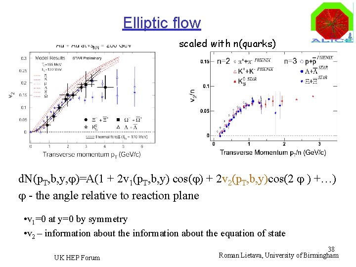 Elliptic flow scaled with n(quarks) STAR Preliminary d. N(p. T, b, y, )=A(1 +