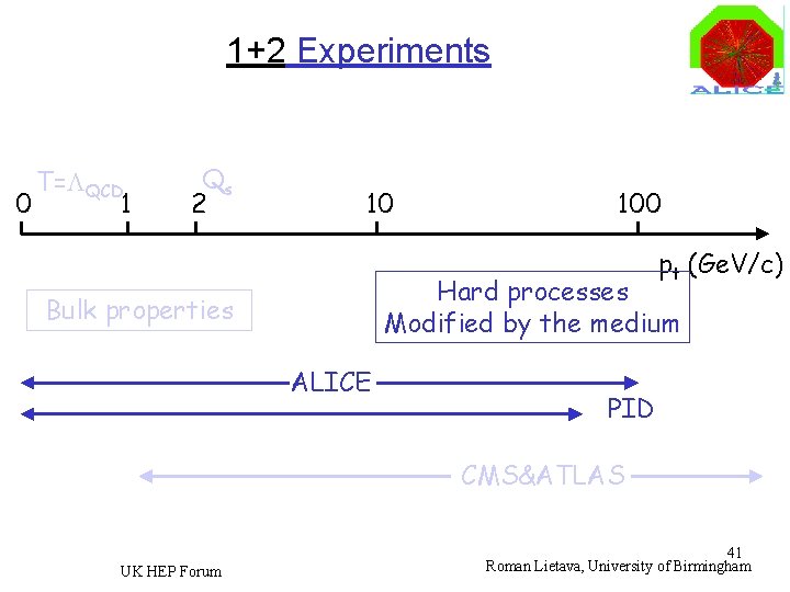 1+2 Experiments T=LQCD 0 1 Qs 2 10 100 pt (Ge. V/c) Hard processes