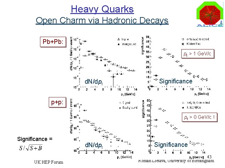 Heavy Quarks Open Charm via Hadronic Decays Pb+Pb: pt > 1 Ge. V/c d.
