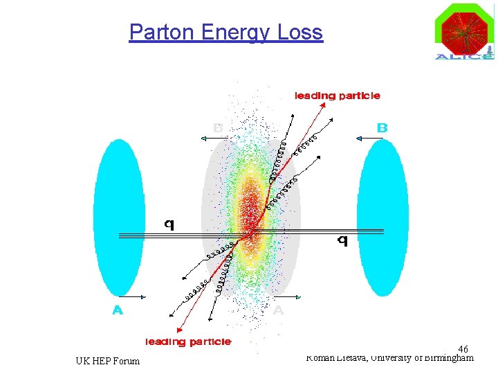 Parton Energy Loss UK HEP Forum 46 Roman Lietava, University of Birmingham 