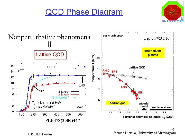 QCD Phase Diagram Nonperturbative phenomena hep-ph/020516 Lattice QCD PLB 478(2000)447 UK HEP Forum 5