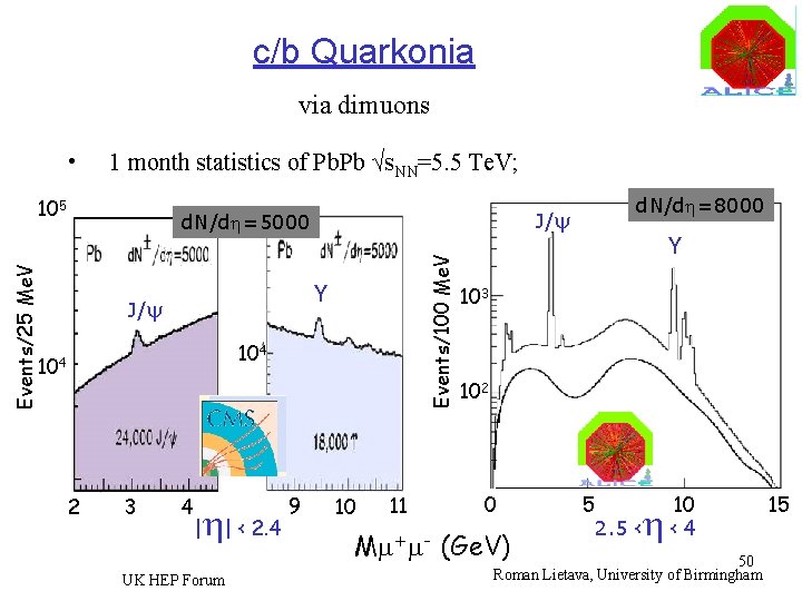 c/b Quarkonia via dimuons • 1 month statistics of Pb. Pb √s. NN=5. 5