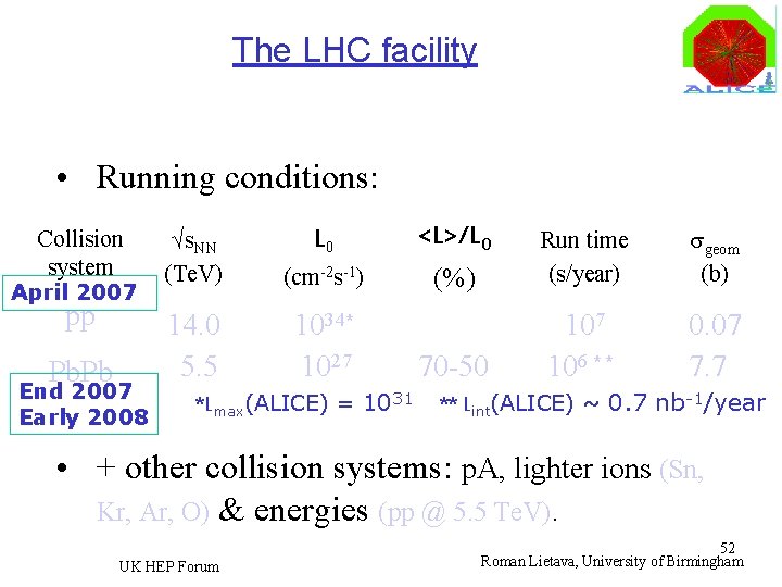 The LHC facility • Running conditions: Collision system √s. NN (Te. V) L 0