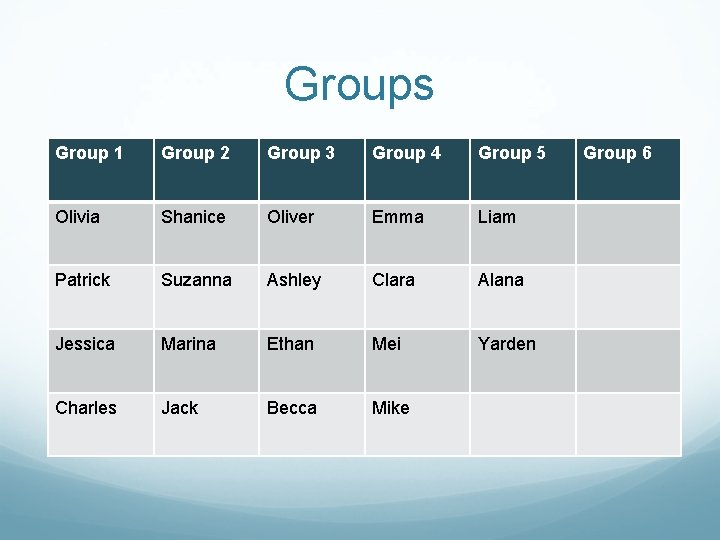 Groups Group 1 Group 2 Group 3 Group 4 Group 5 Olivia Shanice Oliver