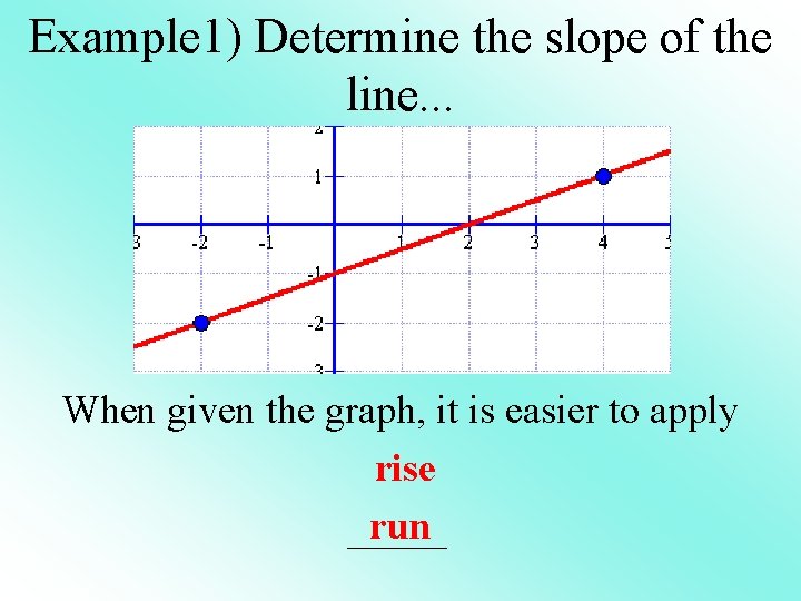 Example 1) Determine the slope of the line. . . When given the graph,