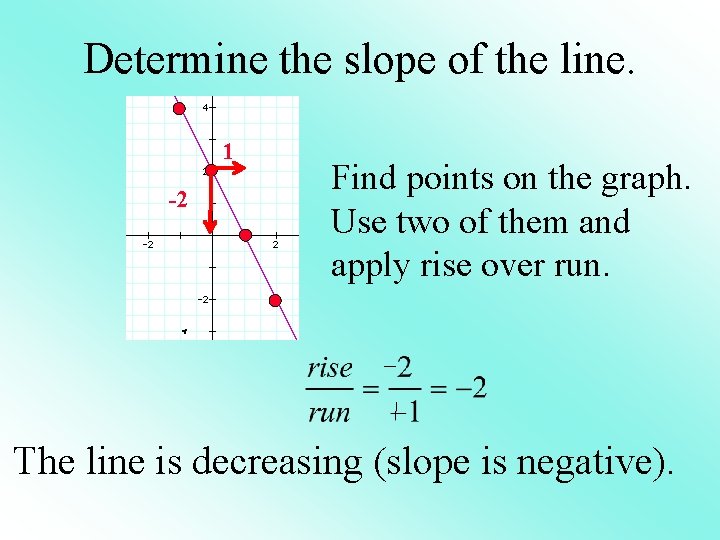 Determine the slope of the line. 1 -2 Find points on the graph. Use