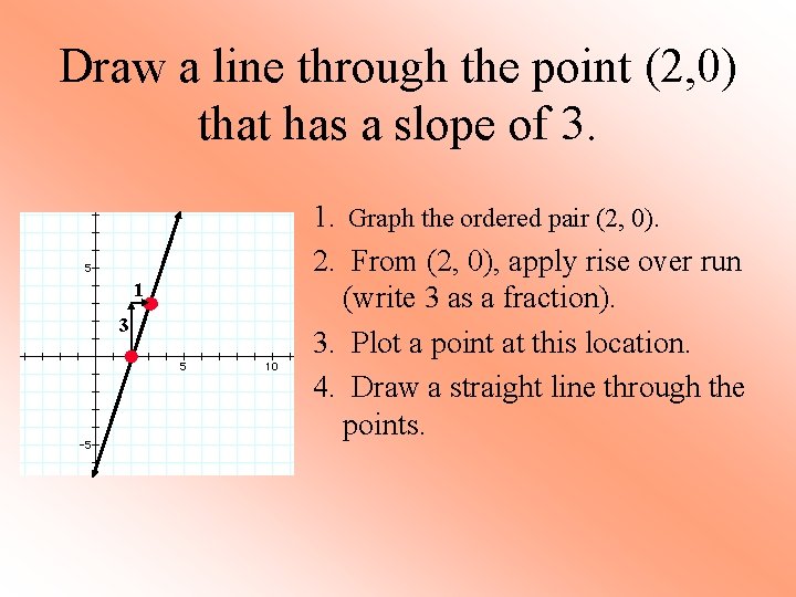 Draw a line through the point (2, 0) that has a slope of 3.