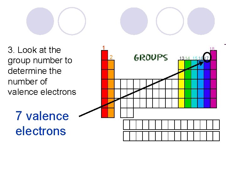 3. Look at the group number to determine the number of valence electrons 7